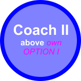 Coach II above own OPTION I